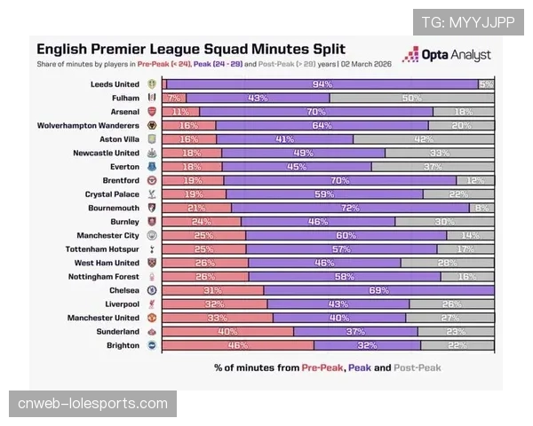 数据预测模型：Opta超级计算机更新英超前四概率，维拉力压热刺暂居第四
